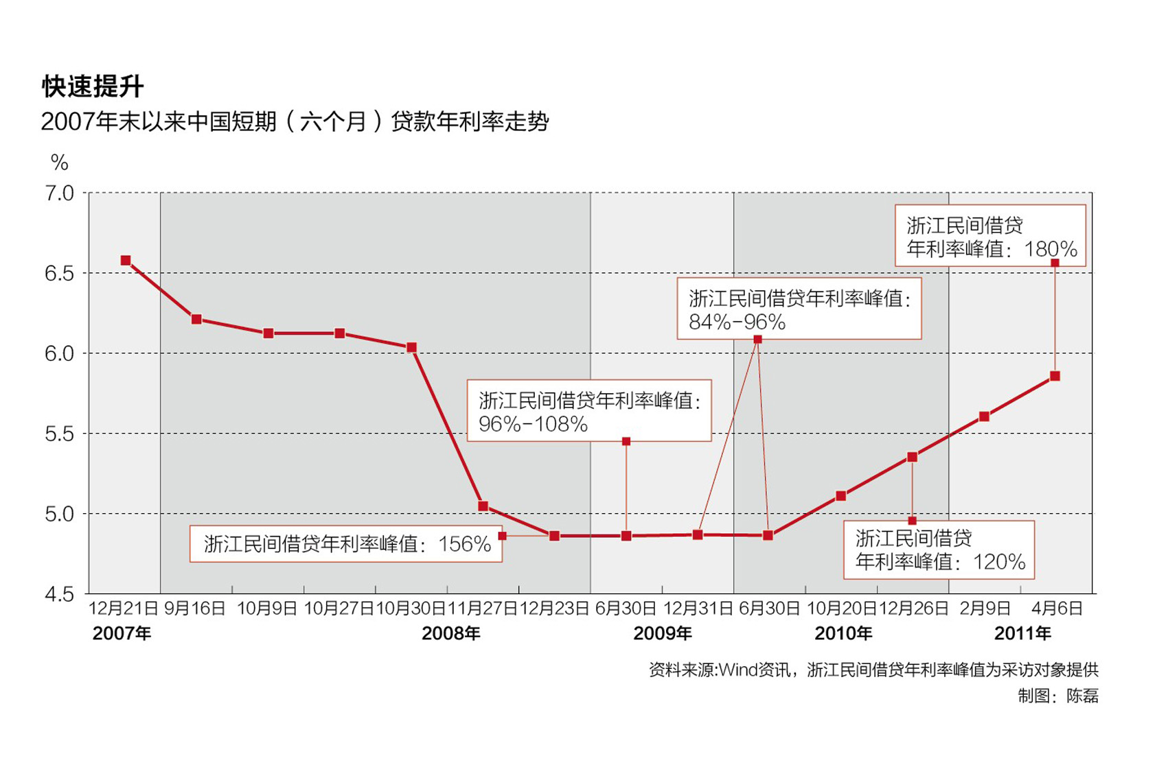 网贷平台排名前十，其实很多人都用过10个，谨慎！