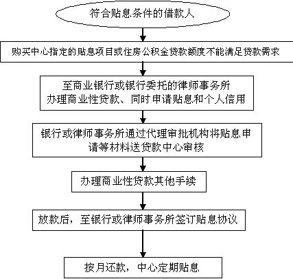 什么贷款平台容易下款期限长的？盘点几个放款快利息低的