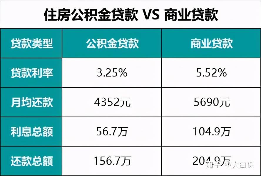 全数就是对深圳公积金贷款额度是几多以及深圳贷款前提所做