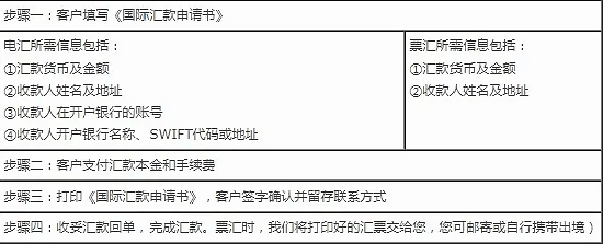 
一聊出国留学如何准备好孩子的留学资金的这个问题？
(图3)