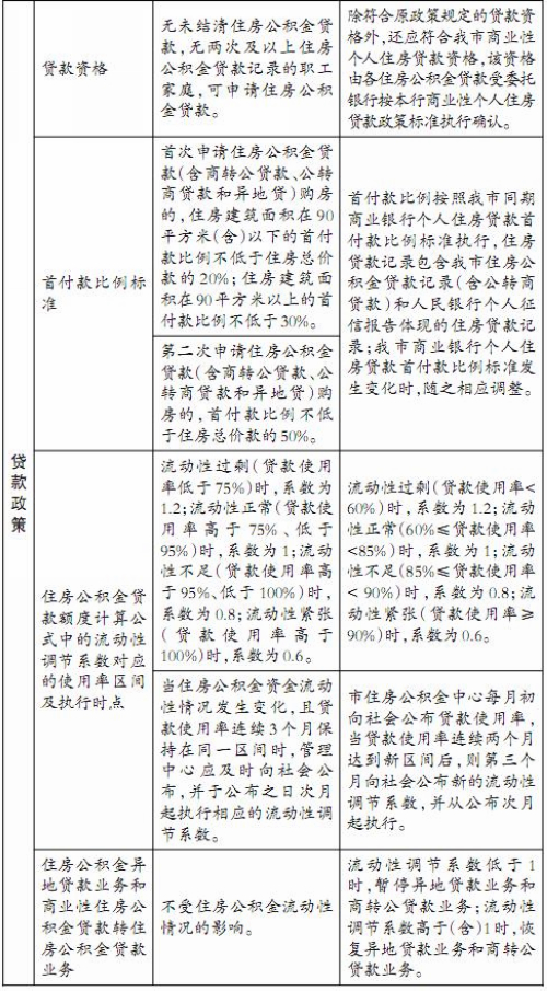 衡水贷款 家住大一点房子在他和妻子心中盘算已久(图)