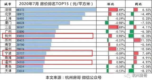 全面取消住房限购政策后又删除，有哪些信息值得关注？