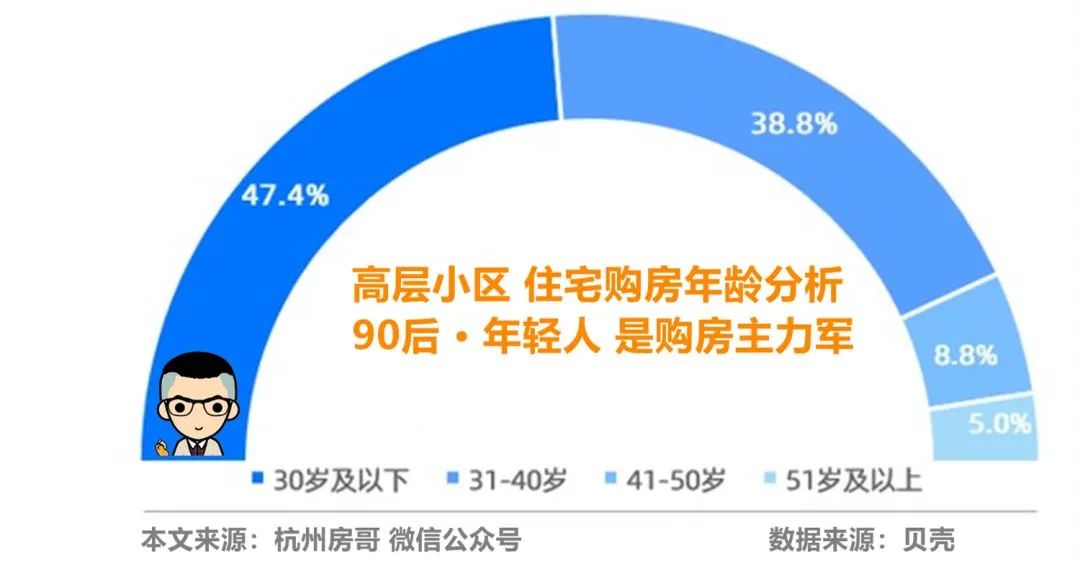 全面取消住房限购政策后又删除，有哪些信息值得关注？