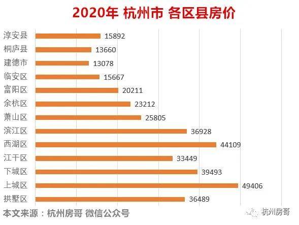 全面取消住房限购政策后又删除，有哪些信息值得关注？