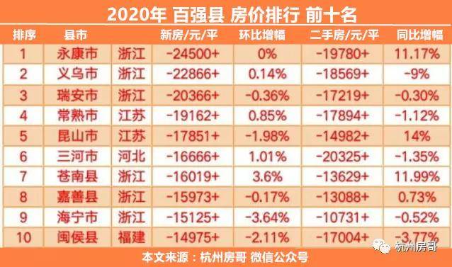 全面取消住房限购政策后又删除，有哪些信息值得关注？