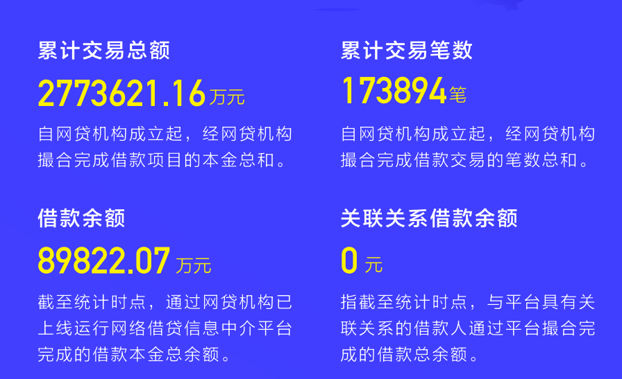 最靠谱的十大贷款公司，你知道有哪些？
