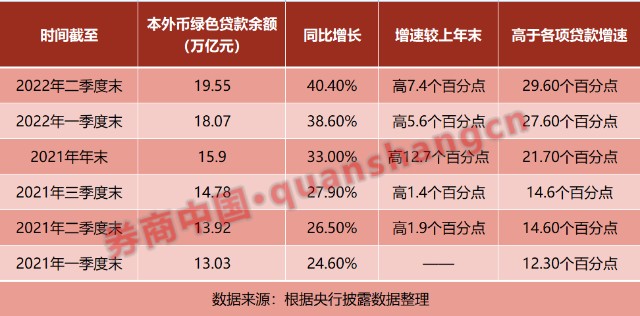 人民银行阳江市中心支行公布2021年第四季度阳江金融数据(图)