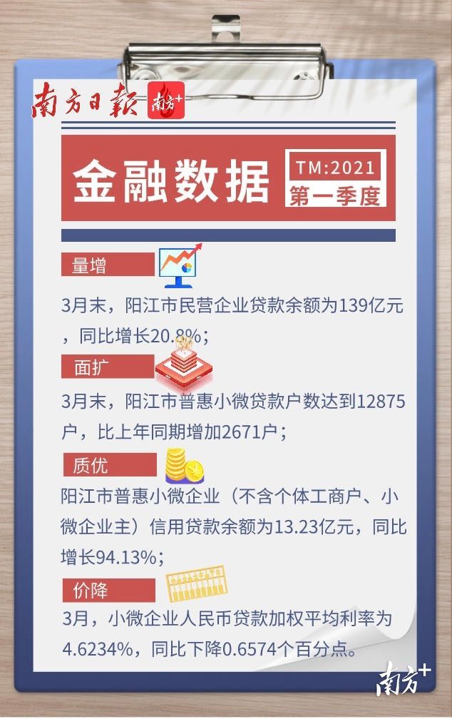 人民银行阳江市中心支行公布2021年第四季度阳江金融数据(图)