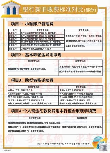 银行怎么滴这笔钱是吃想定了？(图)

