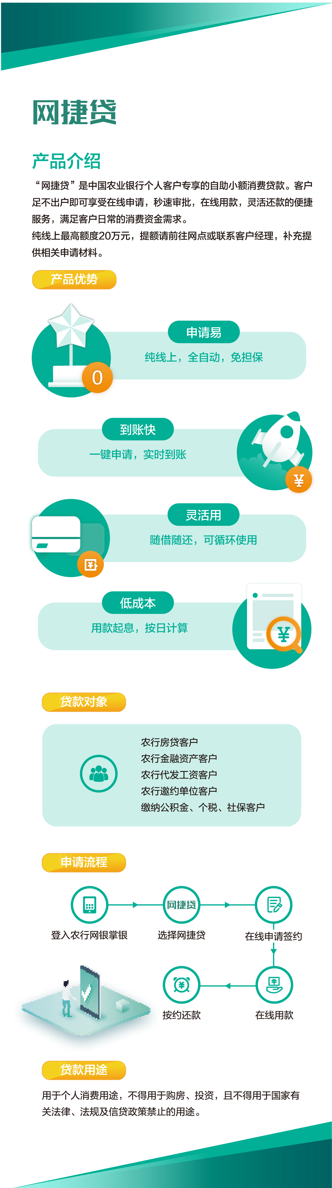 
中国农业银行个人怎么贷款？农行“网捷贷”申请流程(图3)