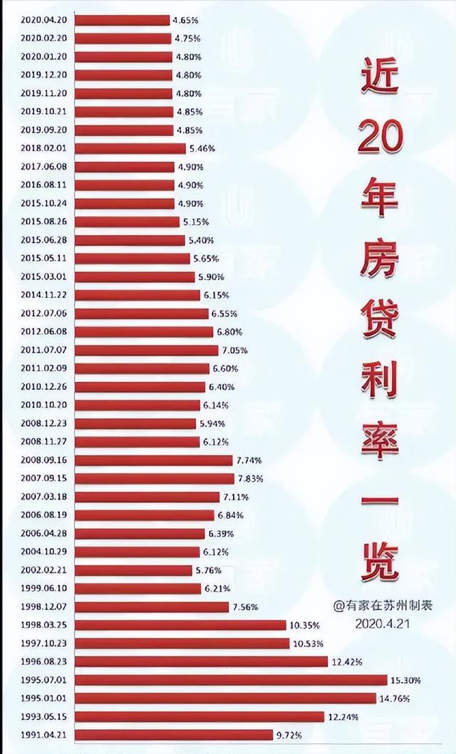 房贷利率LPR做调整但客观上不影响房贷利率进一步下调趋势