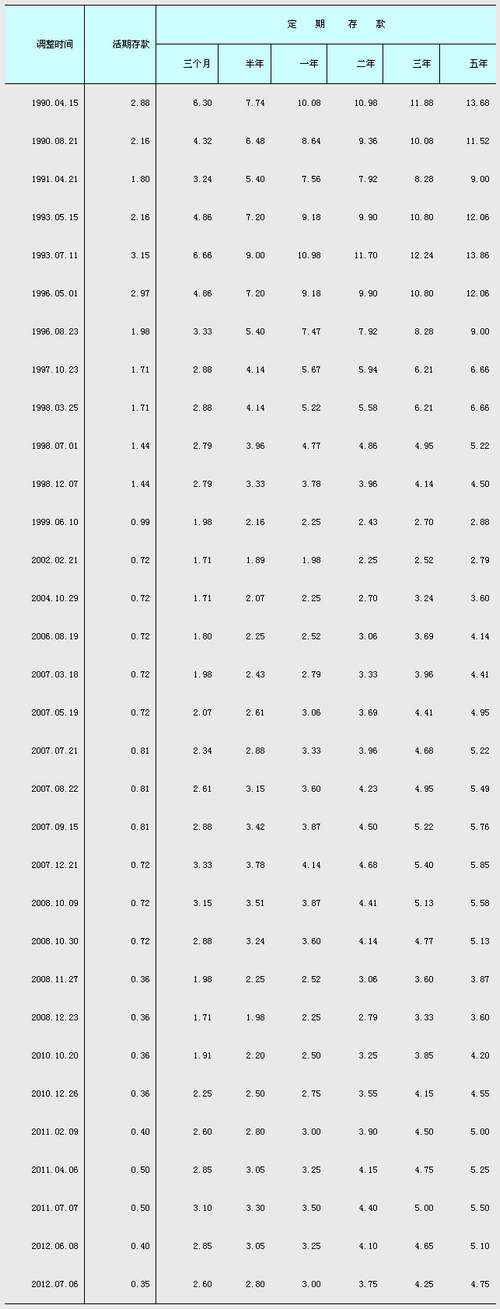 2016年中国银行人民币贷款利率表;什么是贷款预期利率