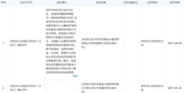 地方金融监督管理局富龙联合我来数科联合发放高利贷获得回复