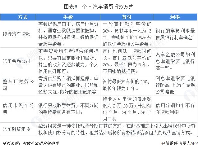 国有银行汽车贷款有哪些？汽车贷款的贷款金额不超过5年