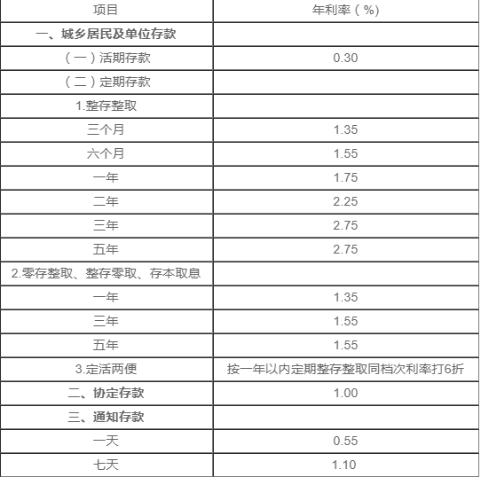 
莱商银行的发展现状及前景分析(图)银行