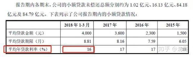 买房要不要贷款，房贷是不是中国最廉价的资金吗？
(图1)