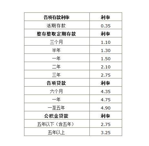 房产证抵押贷款是如何计算的？征信黑名单对你以后的生活影响