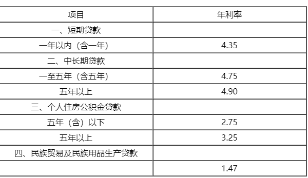 房产证抵押贷款是如何计算的？征信黑名单对你以后的生活影响