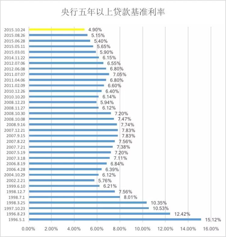 大部分提前还贷款1.购买力划算吗？是伪命题！