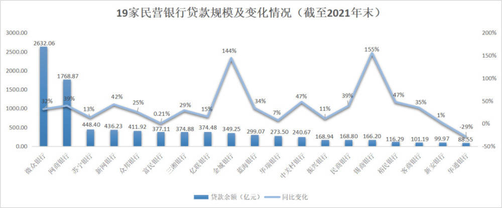 中国金融业发展趋势报告(2022)：零售贷款增长普遍“腰斩”