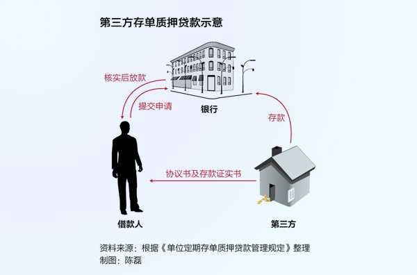 互联网银行试水高成本负债产品负债端承压严重(图)