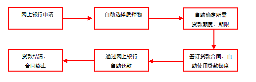互联网银行试水高成本负债产品负债端承压严重(图)