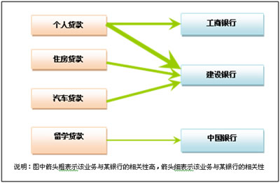 互联网银行试水高成本负债产品负债端承压严重(图)