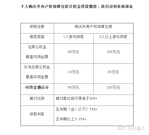 上海新一轮房产调控政策出台首付款个人住房贷款比例不低于50