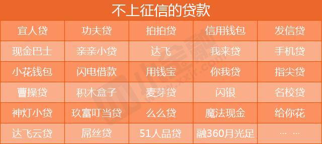 网贷征信，算是科技为首，都走的数据，别以为老技术