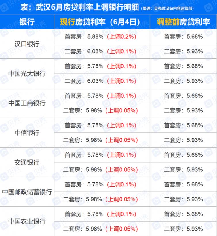 住房贷款利率每年都是会变吗？利率下调对已经贷款的有影响吗