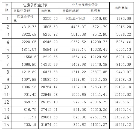 聊城籍职工在就业地缴存住房公积金管理中心