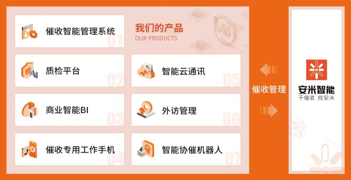 
法务视角中，催收方式的正确做法，值得一看！(图6)