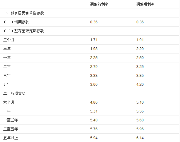 郑州全面收紧二手房贷？银行：额度收紧放款时间延长
