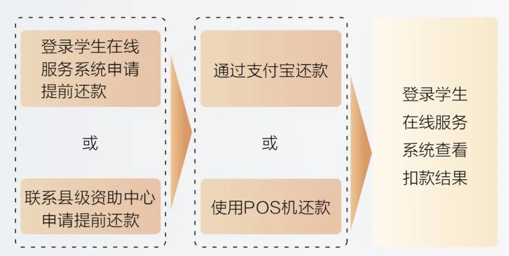 
2016年上海事业单位医疗招聘考试征信系统政策介绍-乐题库(图3)