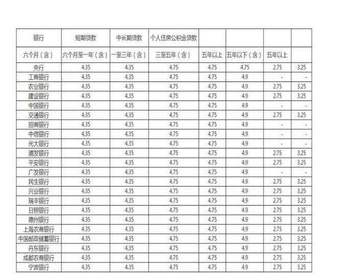 平安银行我知道个人住房按揭贷款利率是什么和央行基准利率