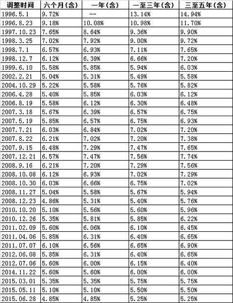 平安银行我知道个人住房按揭贷款利率是什么和央行基准利率