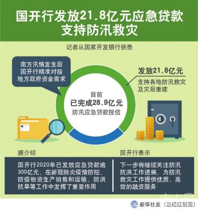 大河财立方强化金融政策对郑州市防汛救灾的支持作用