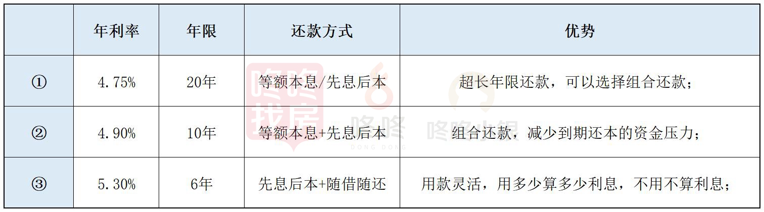 大河财立方强化金融政策对郑州市防汛救灾的支持作用
