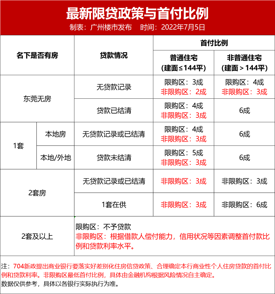 二套房首付比例最低3成起合肥13家银行贷款政策摸底今天上午