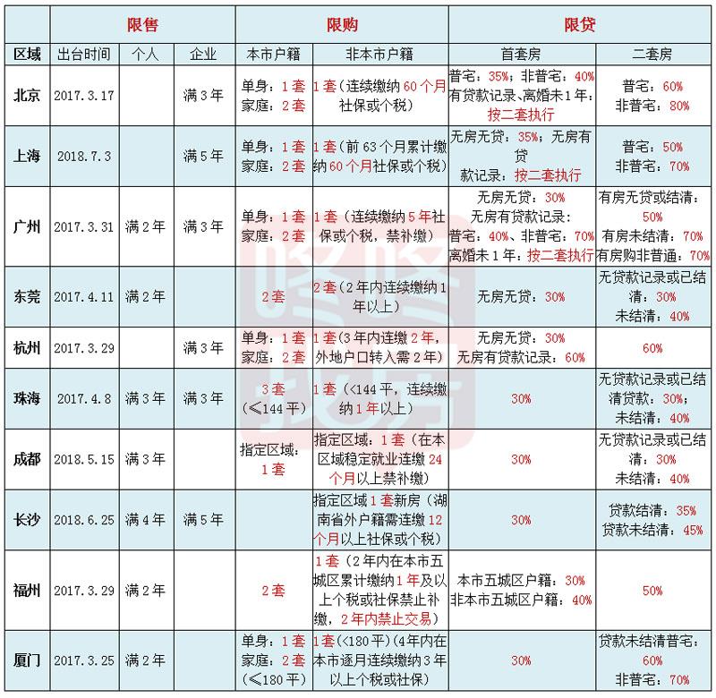 二套房首付比例最低3成起合肥13家银行贷款政策摸底今天上午