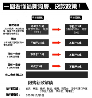 二套房首付比例最低3成起合肥13家银行贷款政策摸底今天上午