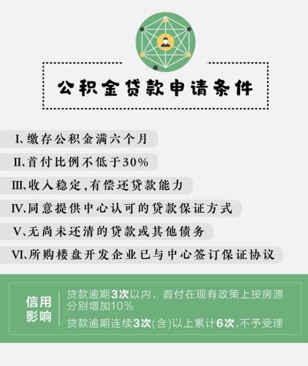 
公积金贷款、商业贷款、公积金组合贷的流程及申请流程(图4)