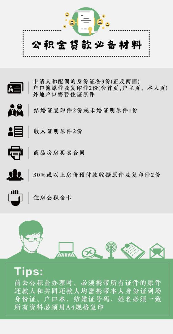 
公积金贷款、商业贷款、公积金组合贷的流程及申请流程(图5)