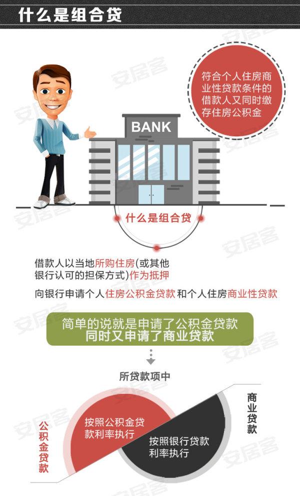 
公积金贷款、商业贷款、公积金组合贷的流程及申请流程(图8)