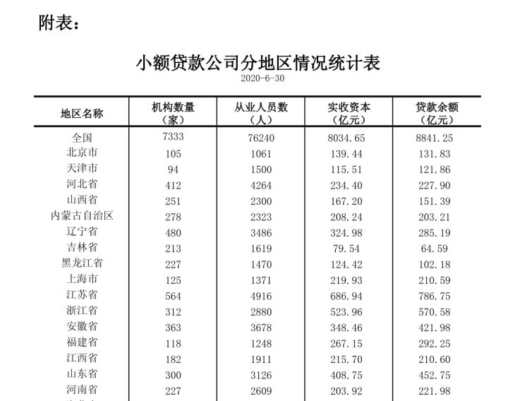 农业银行出台《中国农业银行互联网小额贷款业务管理业务管理办法(试行)》
