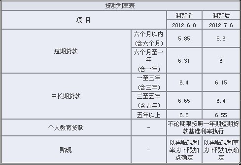 小贷公司如何分辨小额贷款的公司真的靠谱吗？