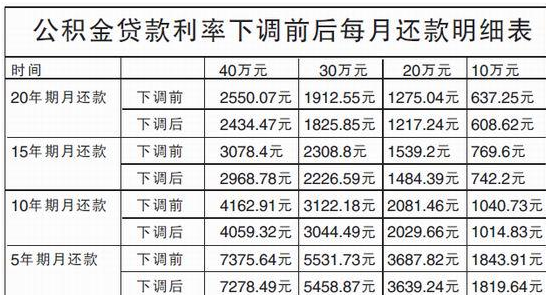 小贷公司如何分辨小额贷款的公司真的靠谱吗？