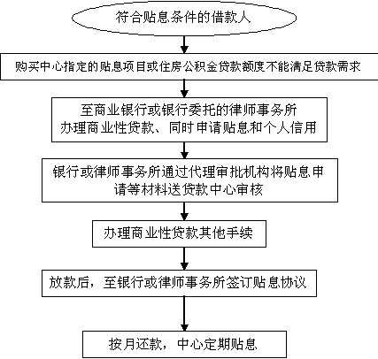 
个人信用贷款和个人抵押贷款的银行小额贷款有什么优势？(图3)