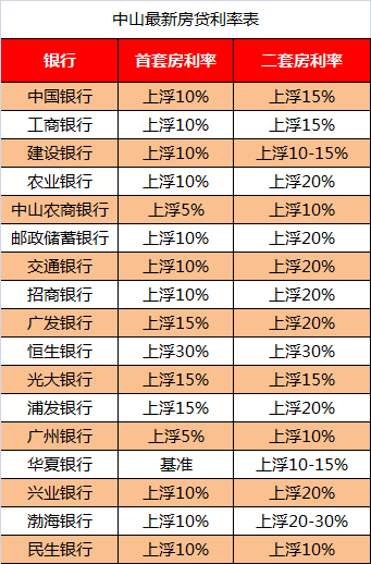 2022年4月各大银行住房贷款利率表一览_全国首套房贷款利率
(图14)