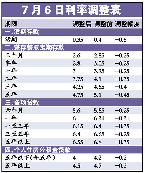 2022年4月各大银行住房贷款利率表一览_全国首套房贷款利率
(图23)